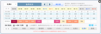 プロジェクト編集の負荷状況ポップアップ