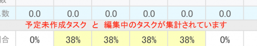 負荷状況に表示されるメッセージ