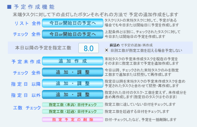 予定リスト予定作成機能ツール